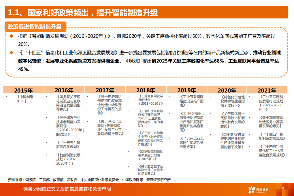 工业软件行业专题：迈向数字化，铸就大国之魂-220805.pdf 第5页