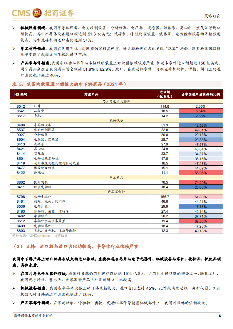 供应链安全报告：中国高端制造细分领域在全球产业链竞争格局分析-220804.pdf 第6页