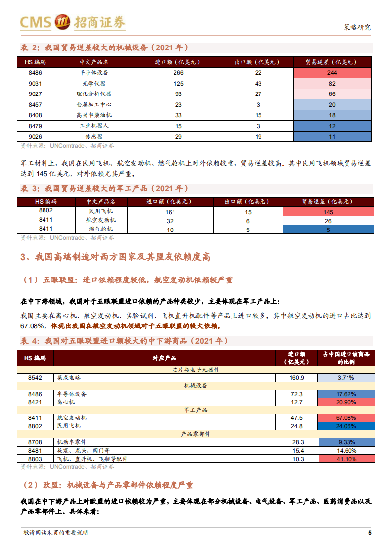 供应链安全报告：中国高端制造细分领域在全球产业链竞争格局分析-220804.pdf 第5页