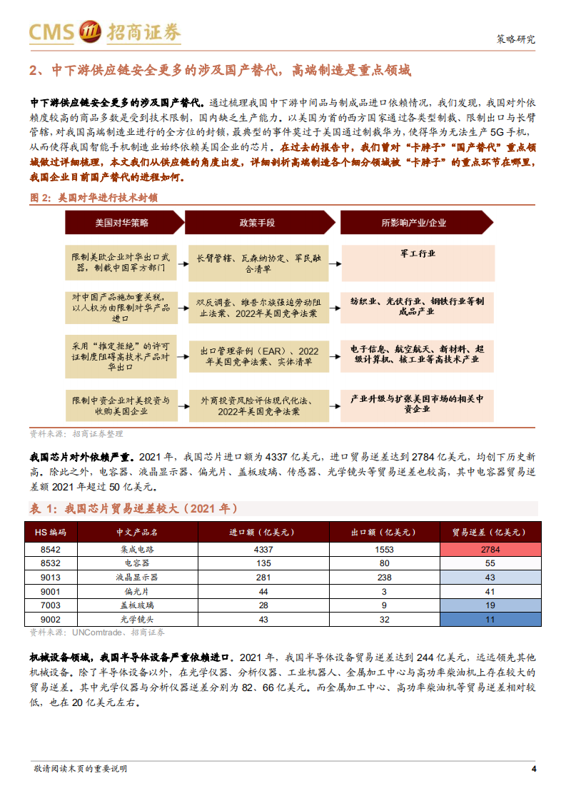 供应链安全报告：中国高端制造细分领域在全球产业链竞争格局分析-220804.pdf 第4页
