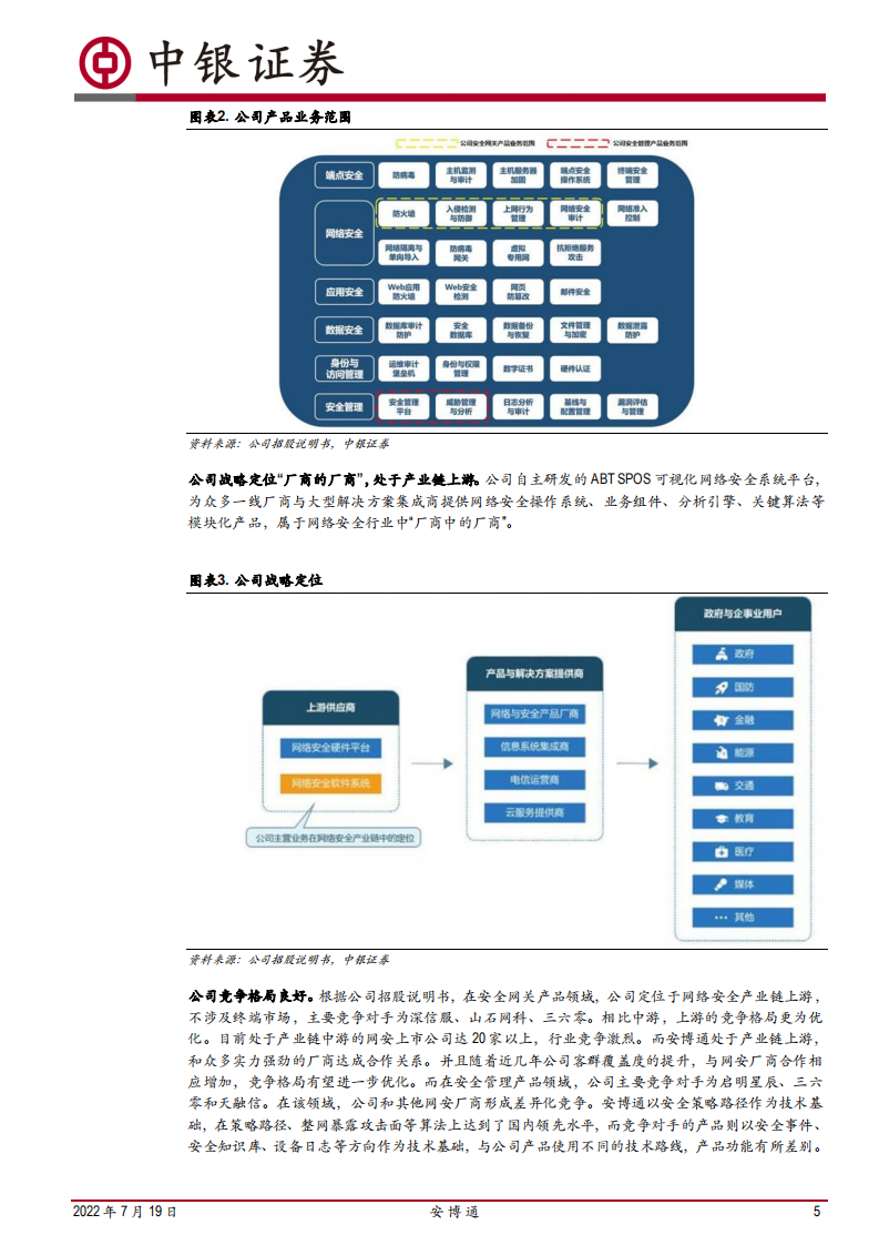 安博通-网安上游&ldquo;小巨人&rdquo;加速崛起-220719.pdf 第5页
