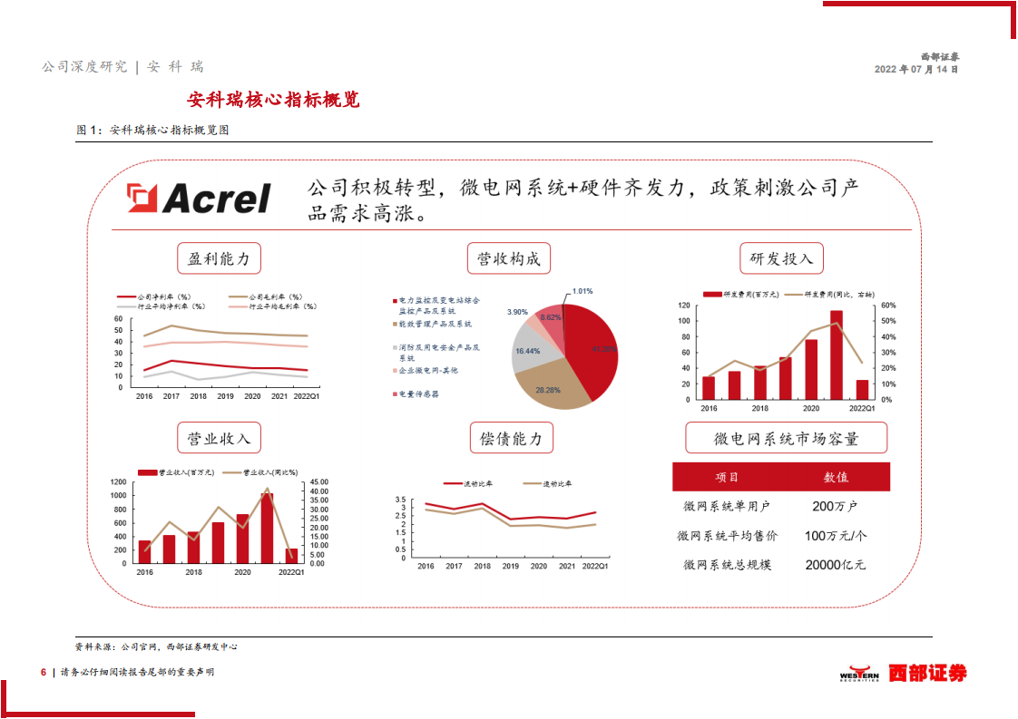 安科瑞-深度报告：竞争力强的微网龙头，广阔市场任驰骋-220714.pdf 第6页