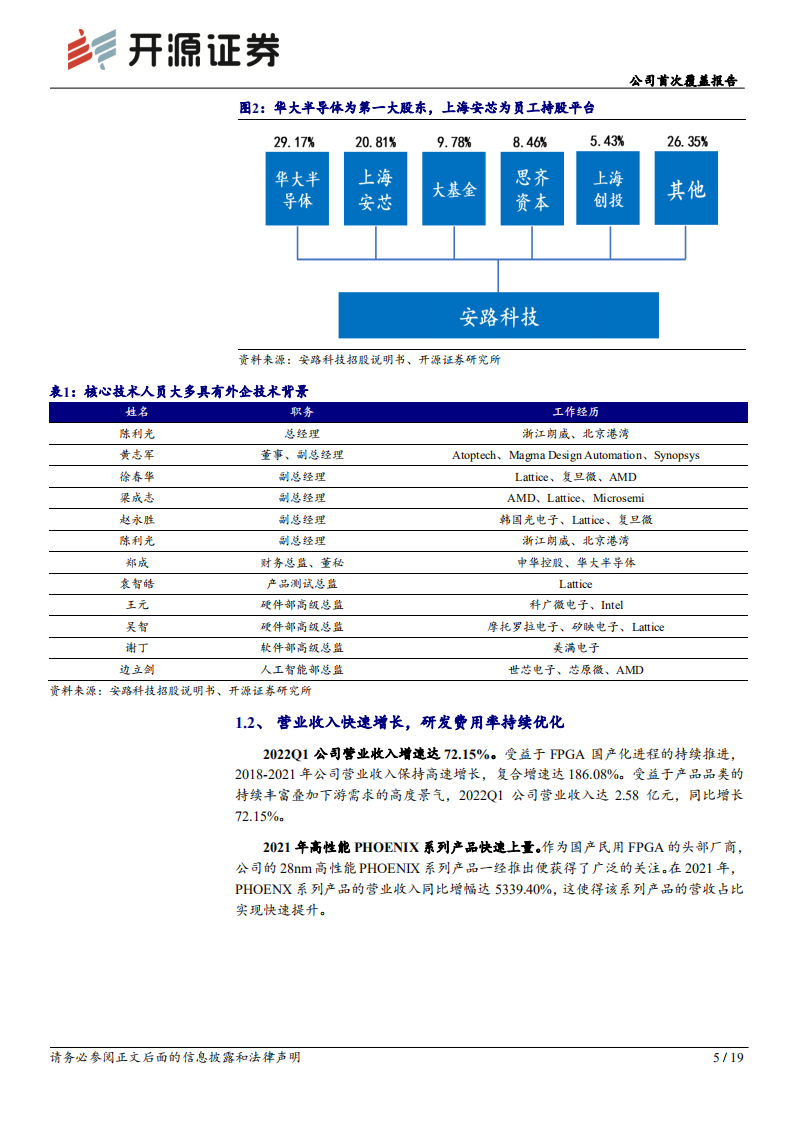 安路科技：深享FPGA国产化机遇，生态壁垒强化竞争优势-220801.pdf 第5页