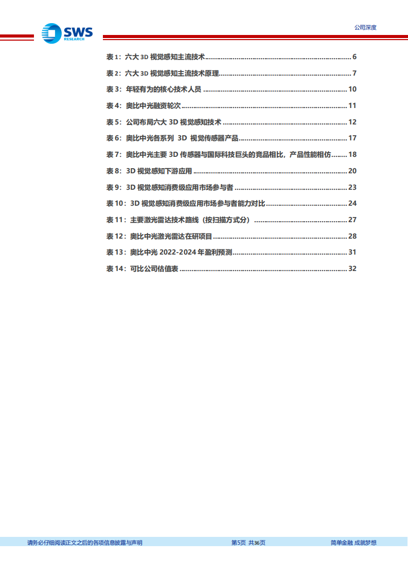 奥比中光-3D视觉感知龙头，下游应用待百花齐放-220801.pdf 第5页