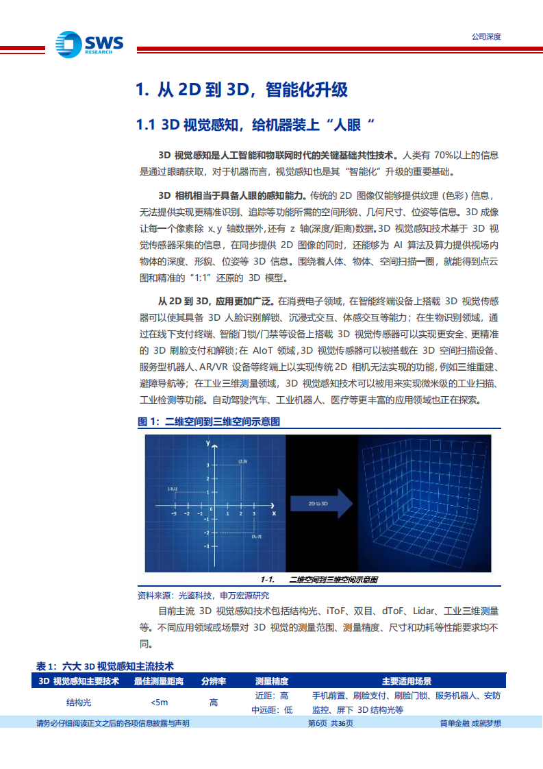 奥比中光-3D视觉感知龙头，下游应用待百花齐放-220801.pdf 第6页