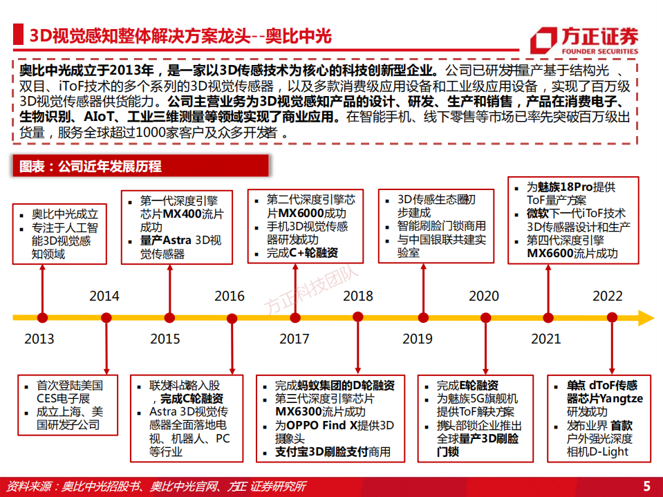 奥比中光-本土3D视觉传感器龙头，激光雷达+智能座舱双轮驱动-220727.pdf 第5页