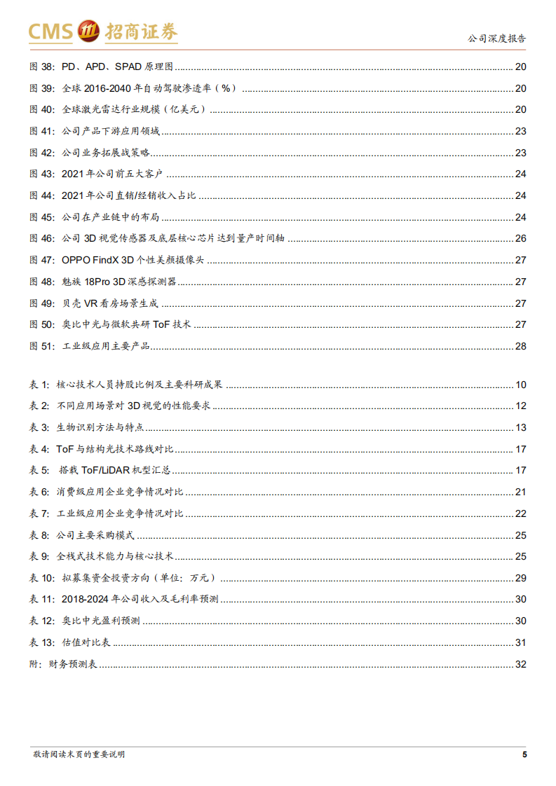 奥比中光-新股分析：聚焦3D视觉感知技术，多样化应用场景带动成长-220706.pdf 第5页