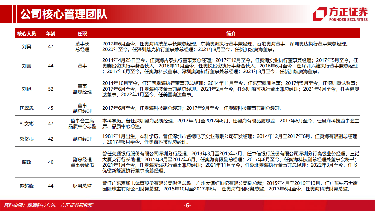奥海科技-智能终端充储龙头，进军动力域控制器-220629.pdf 第6页
