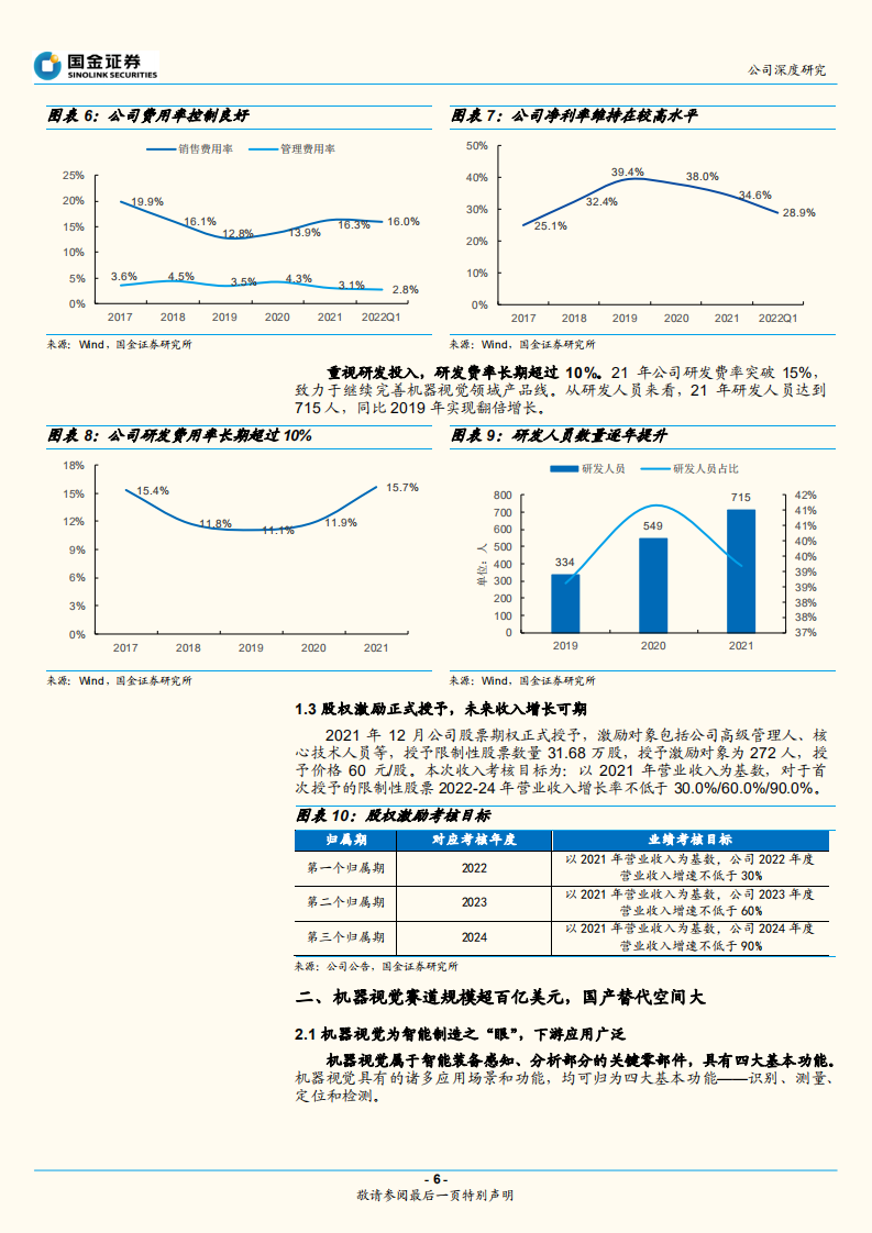 奥普特-国内机器视觉龙头，受益下游高景气-220807.pdf 第6页