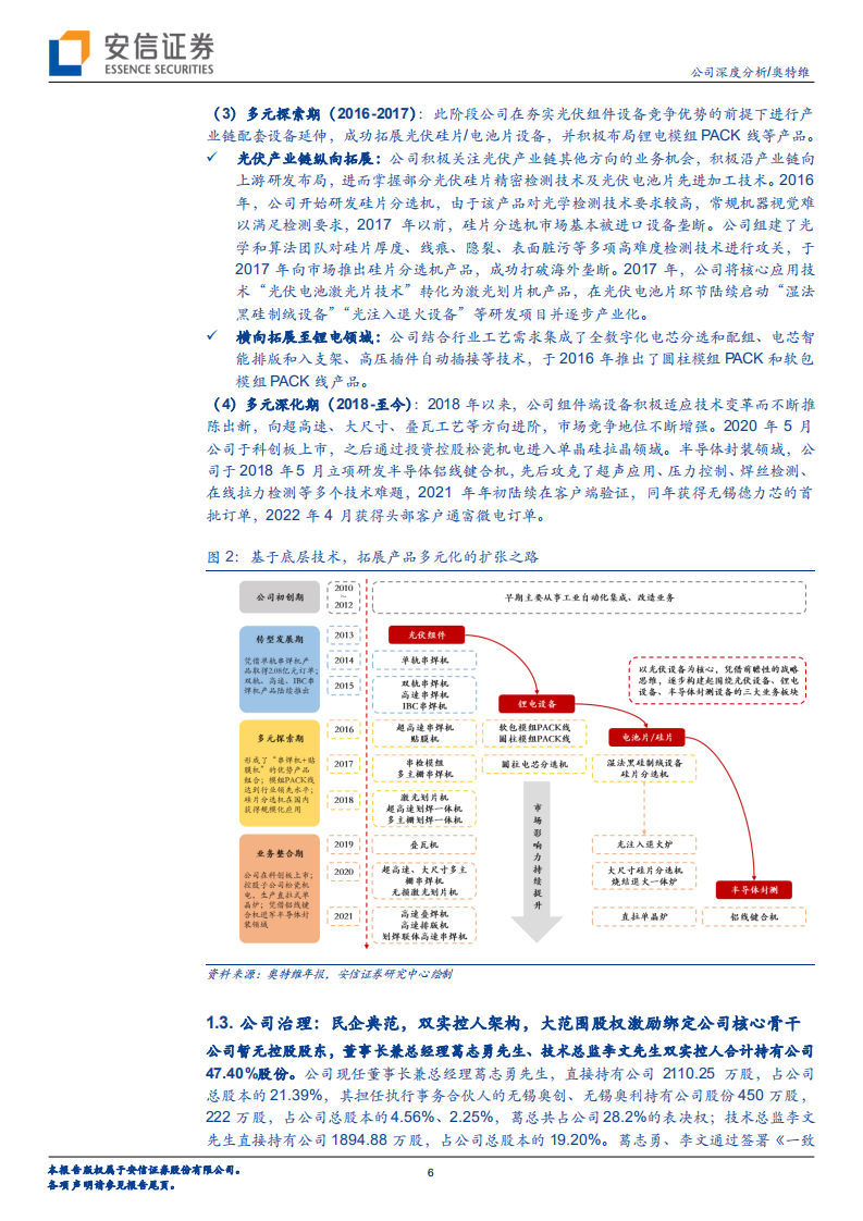 奥特维-光伏组件设备龙头开启多元化征程，确定性与弹性兼备-220707.pdf 第6页