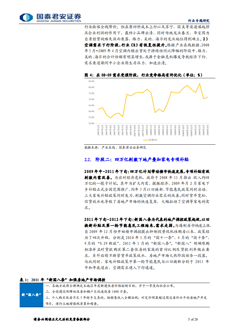 白电行业深度复盘：以空调为例，探寻白电企业利润率变化的根本-220810.pdf 第5页