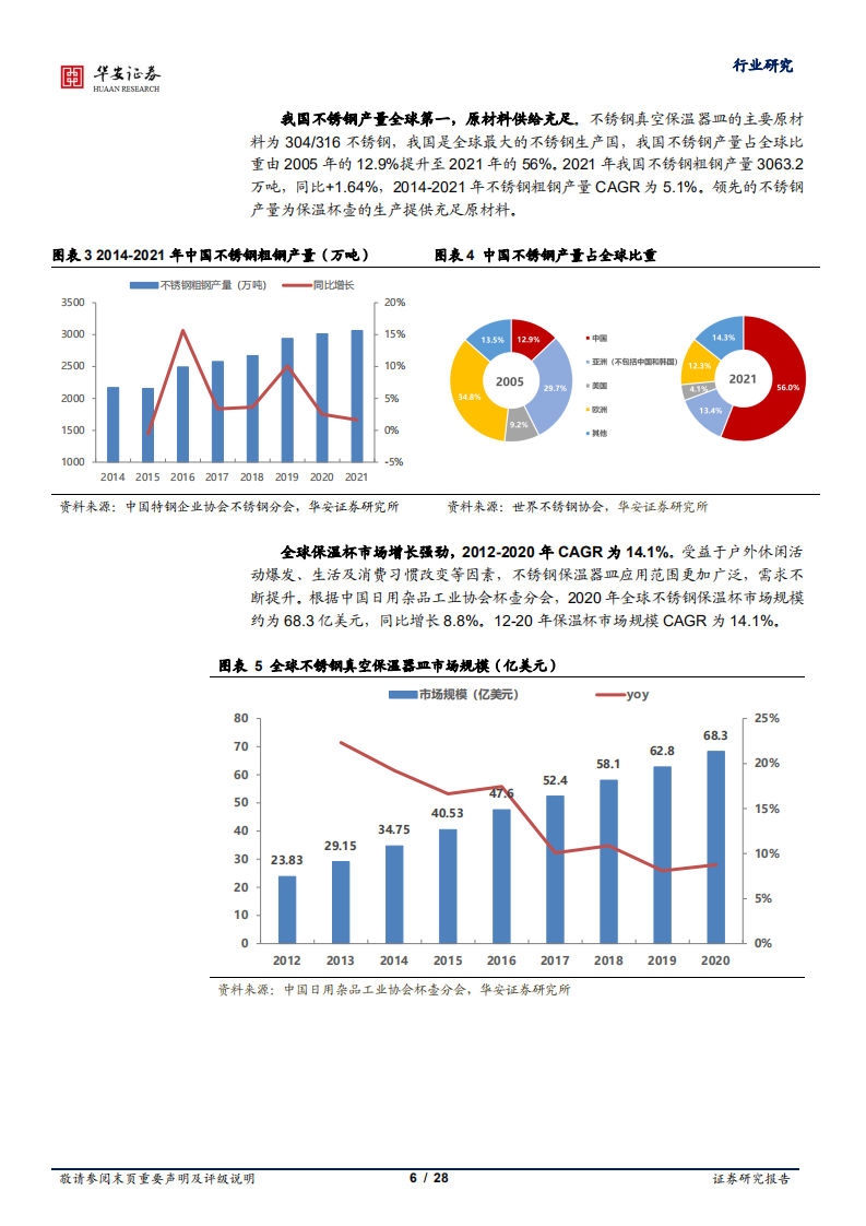 保温杯行业：供给需求端市场空间及重点企业分析-220725.pdf 第6页