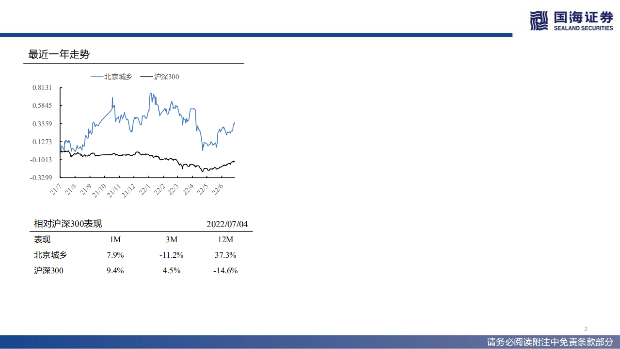 北京城乡-北京外企优质资产注入，人服龙头接力登陆A股-220705.pdf 第2页