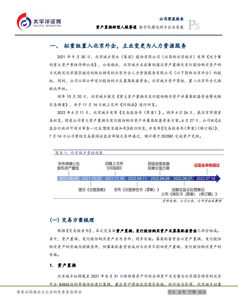 北京城乡-资产置换转型人服赛道，数字化建设助力企业发展-220717.pdf 第5页