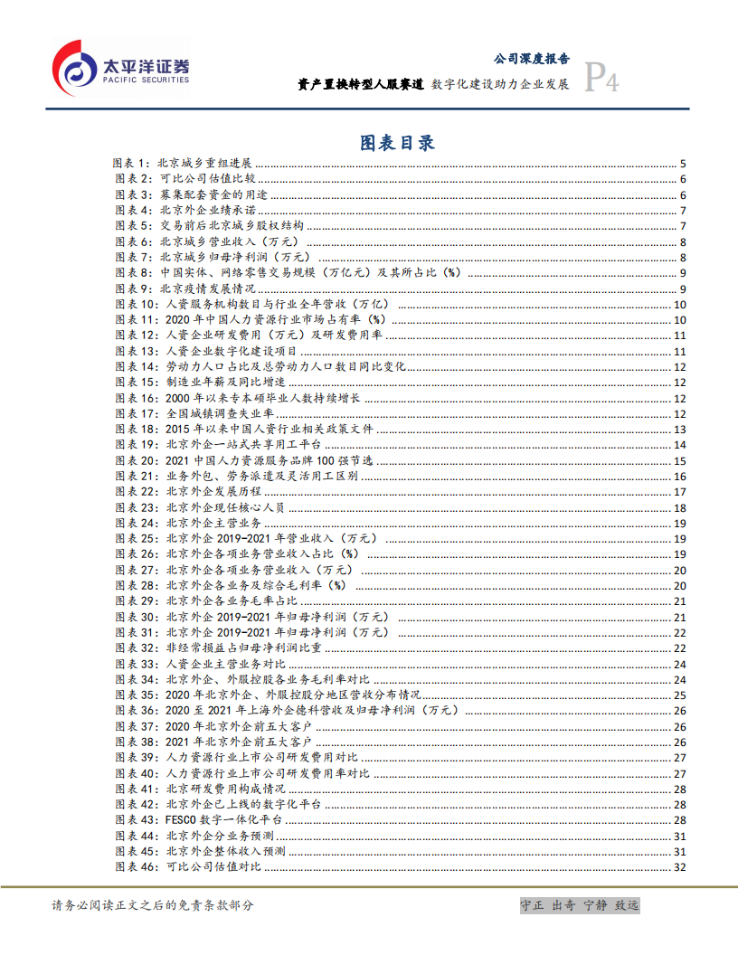 北京城乡-资产置换转型人服赛道，数字化建设助力企业发展-220717.pdf 第4页