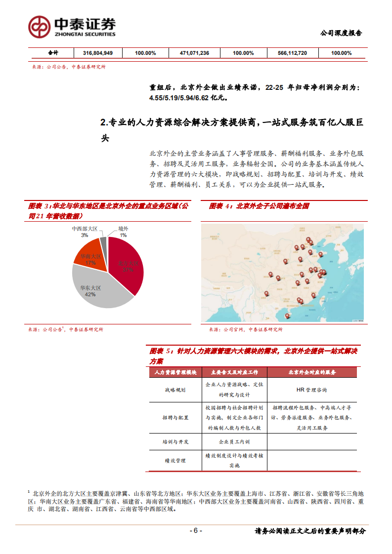 北京城乡：资产置换上市，人服巨头发展进入新阶段-220804.pdf 第6页