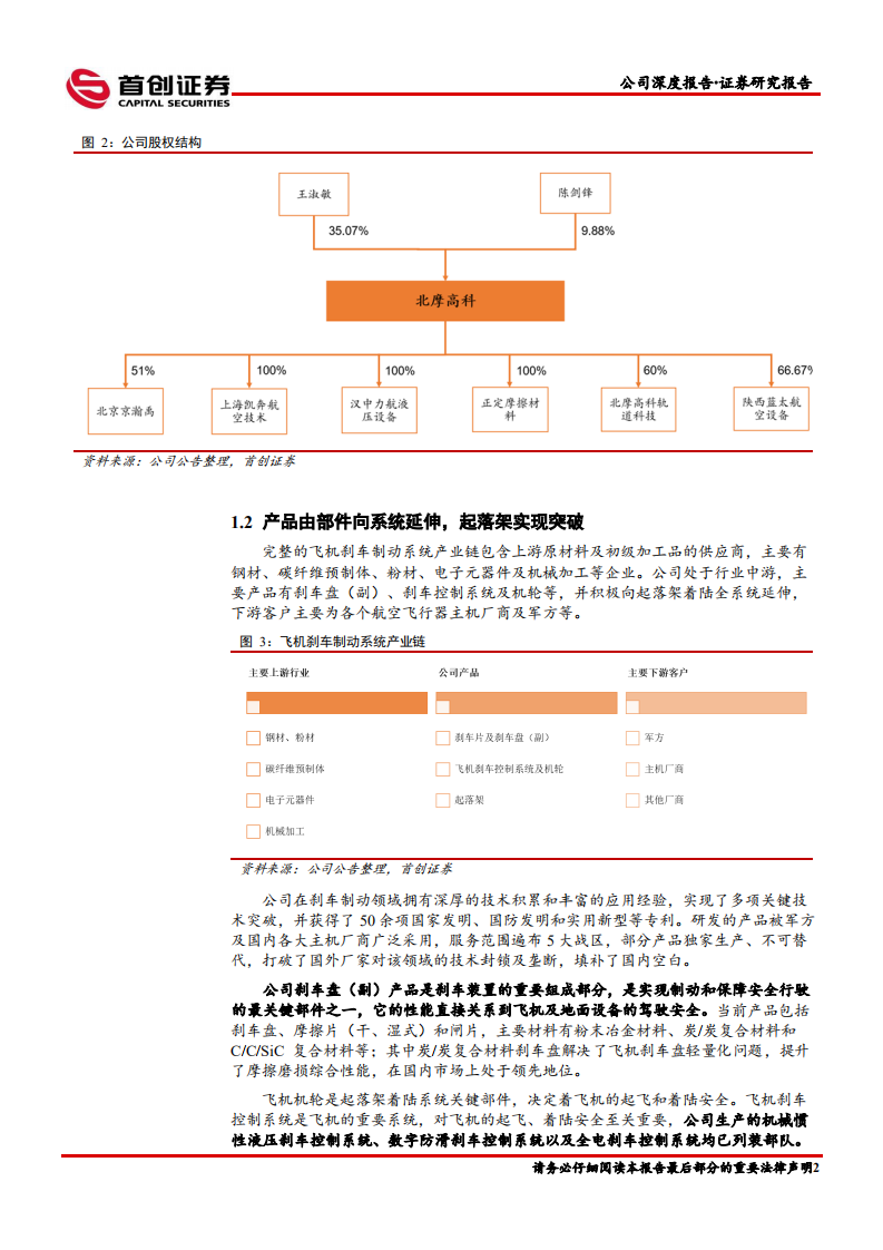 北摩高科-公司深度报告：军机刹车制动龙头，民航耗材国产替代加速推进-220704.pdf 第6页