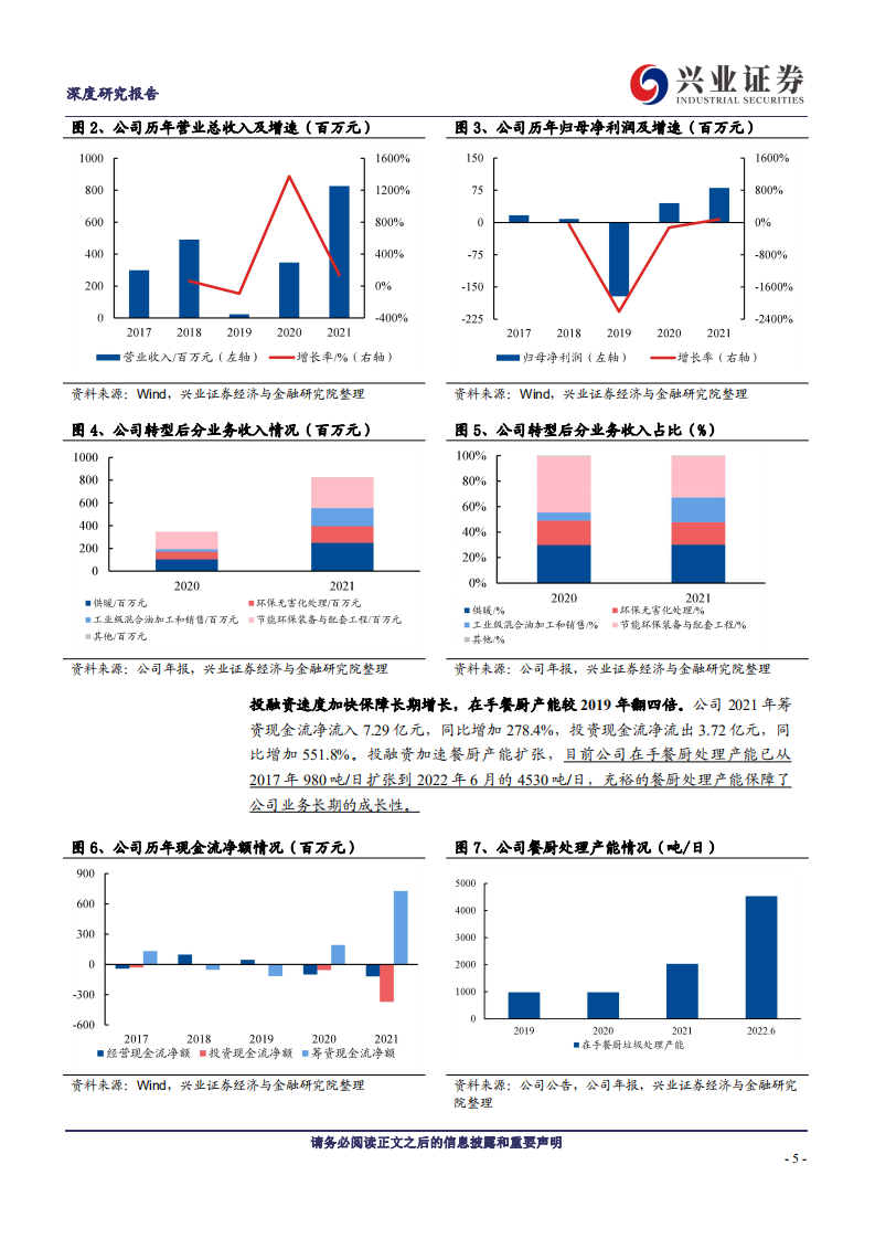 北清环能：聚焦餐厨废油脂资源化，环保+能源战略尽享双碳红利-20220803.pdf 第5页