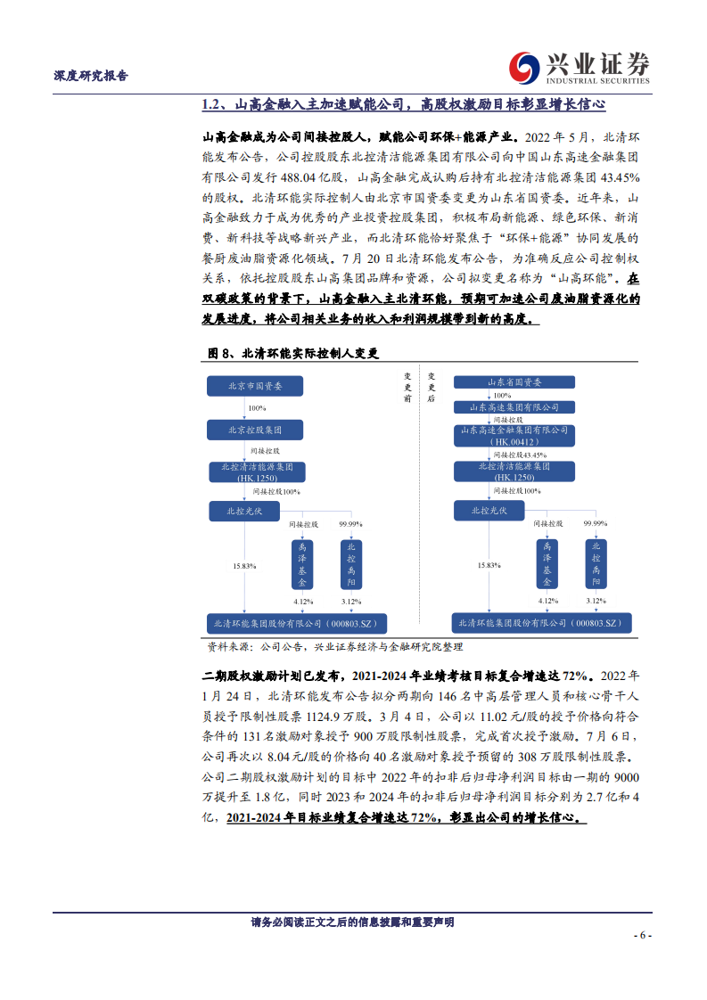 北清环能：聚焦餐厨废油脂资源化，环保+能源战略尽享双碳红利-20220803.pdf 第6页