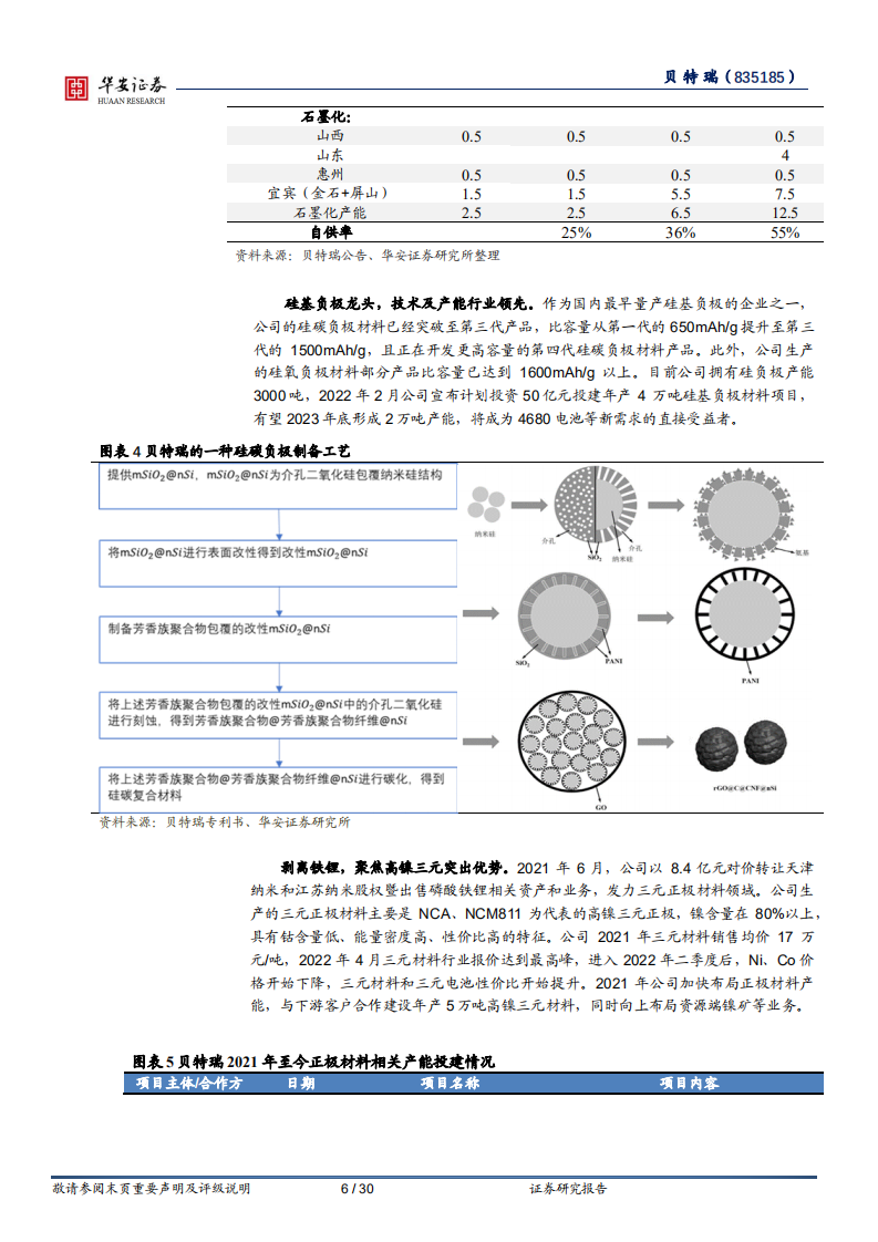 贝特瑞-负极一体化扩张盈利增强，硅基引领行业享红利-220711.pdf 第6页