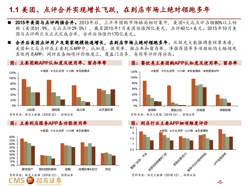 本地生活到店零售行业：美团抖音到店竞争格局及增量分析-220807.pdf 第6页