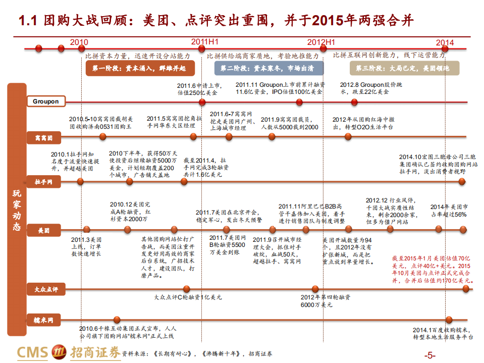 本地生活到店零售行业：美团抖音到店竞争格局及增量分析-220807.pdf 第5页