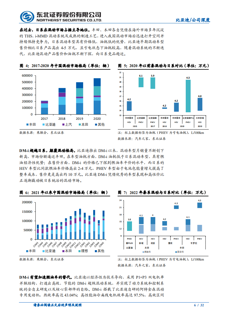 比亚迪-系列深度报告（基础篇）：新能源车持续放量，电池外供未来可期-220708.pdf 第6页