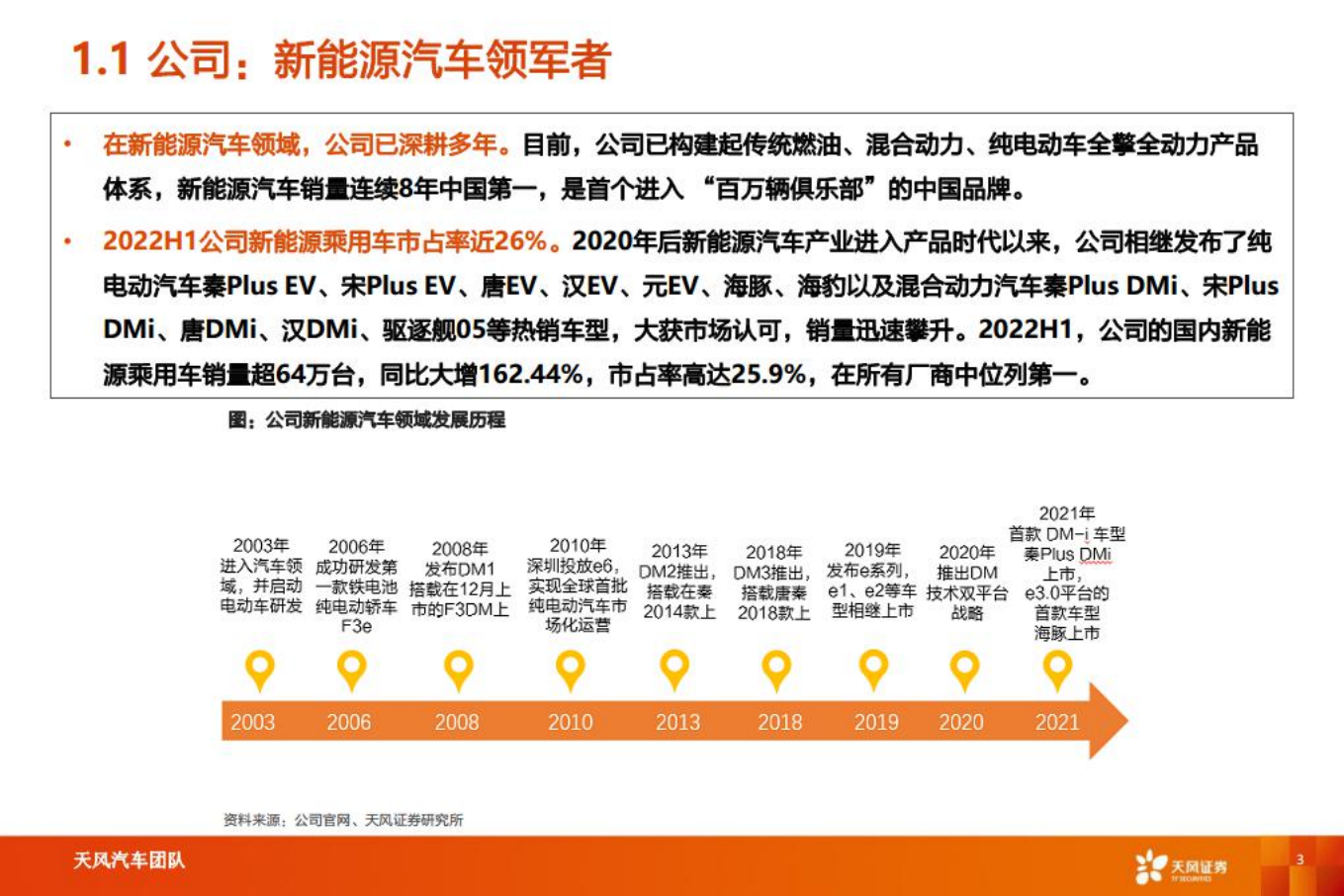 比亚迪-智能电动重点公司深度拆解+预测-220726.pdf 第3页