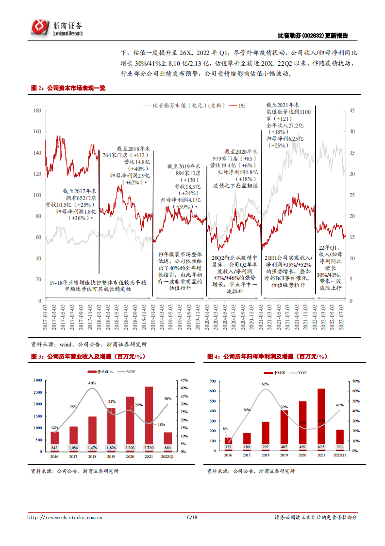 比音勒芬：高端运动系列勾勒第二增长曲线-220802.pdf 第6页