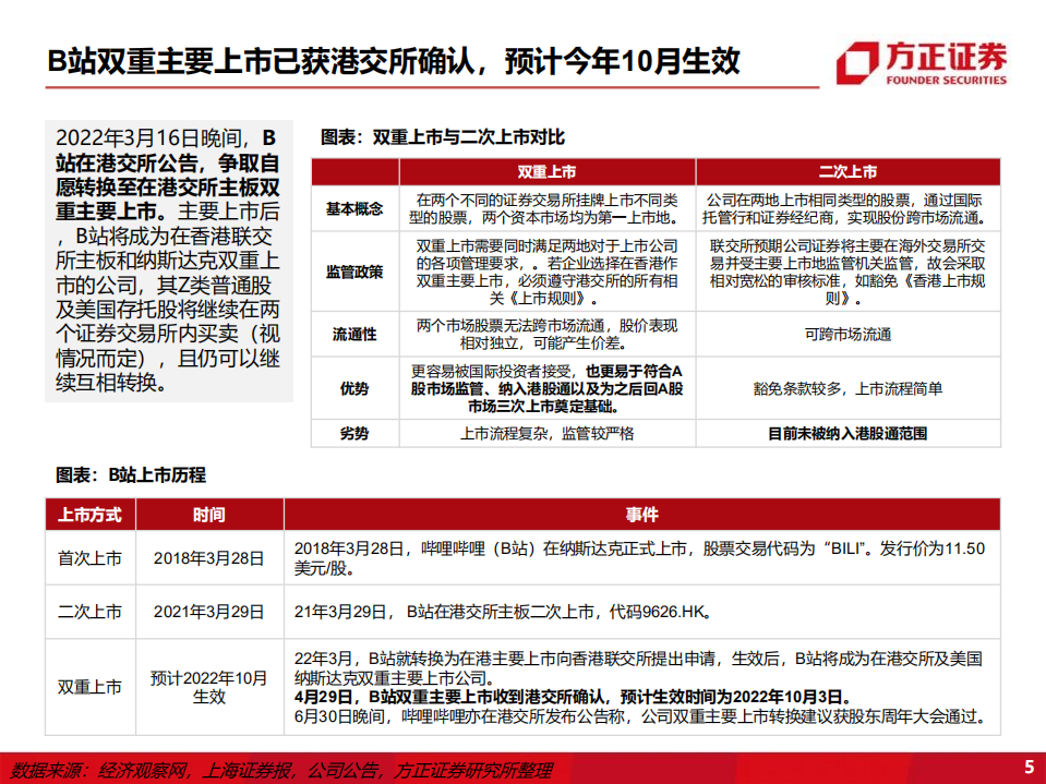 哔哩哔哩-B站还在成长吗？-220714.pdf 第5页