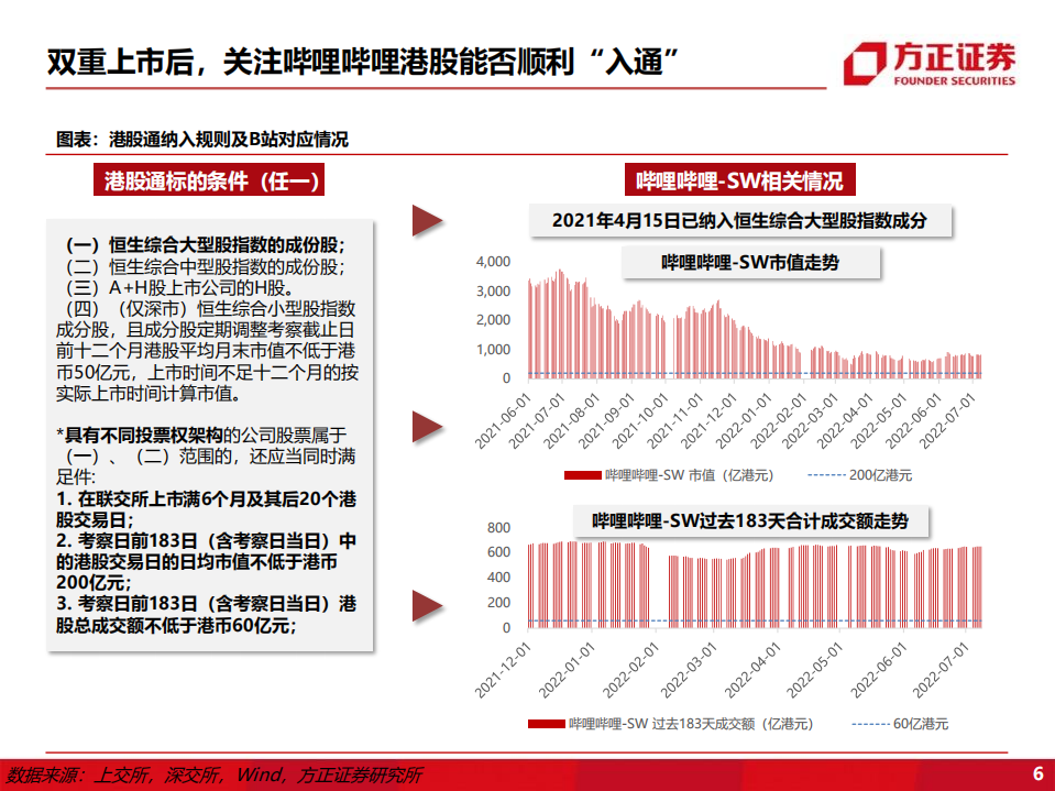 哔哩哔哩-B站还在成长吗？-220714.pdf 第6页
