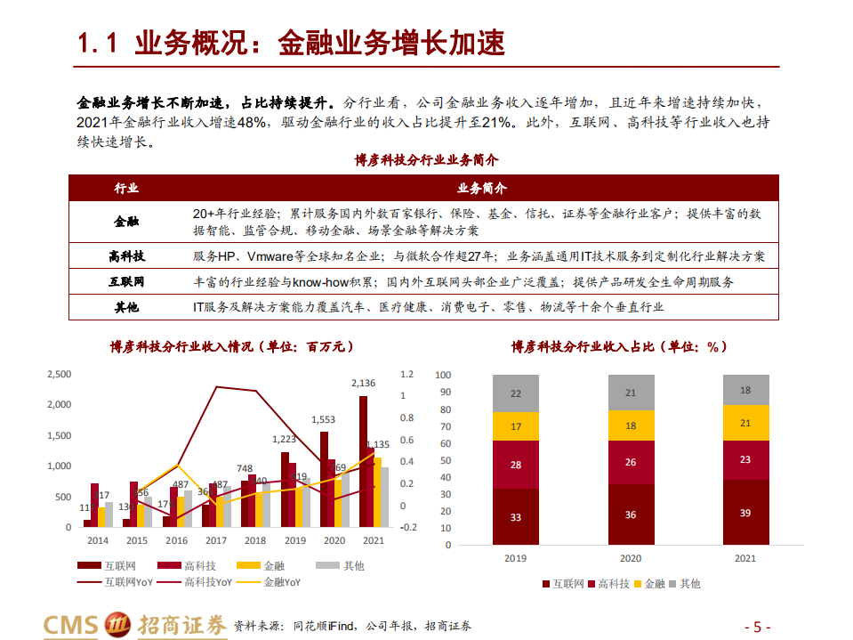 博彦科技-深度报告：稳健长跑能手，蓄力提速Fintech-220708.pdf 第5页