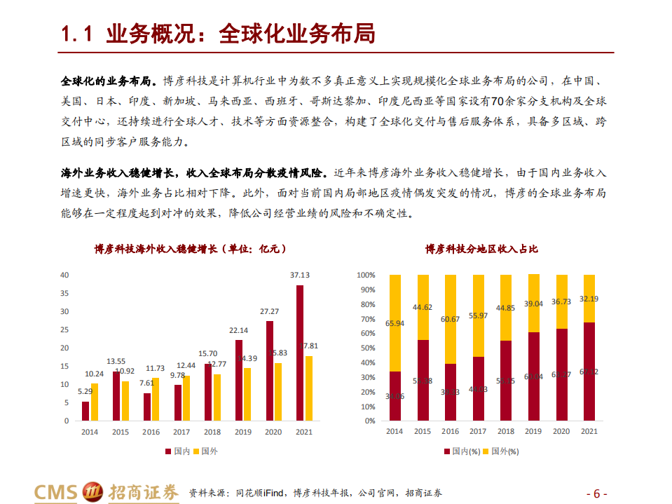 博彦科技-深度报告：稳健长跑能手，蓄力提速Fintech-220708.pdf 第6页