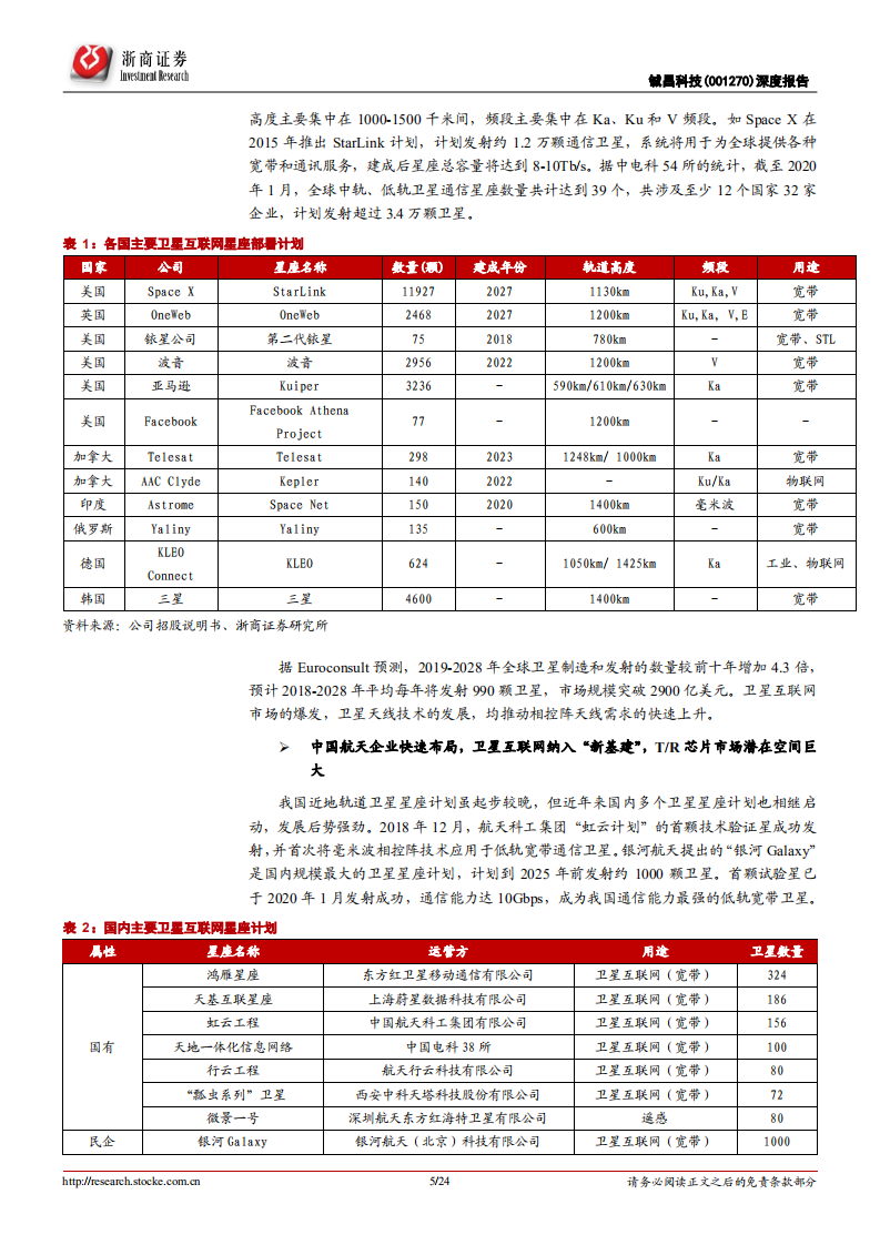 铖昌科技-深度报告：相控阵T R芯片稀缺标的，业绩腾飞指日可待-220703.pdf 第5页