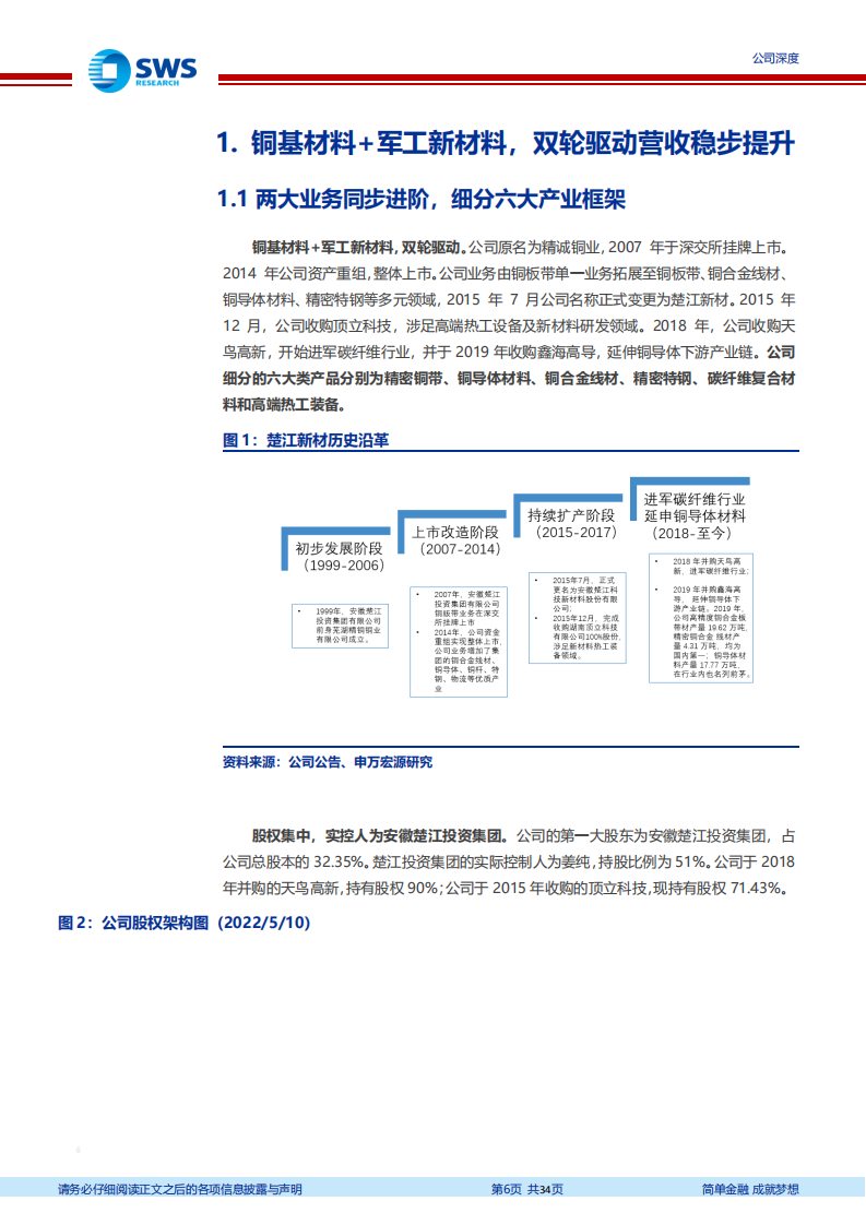 楚江新材-铜基龙头帆正扬，碳基新星已登场-220720.pdf 第6页