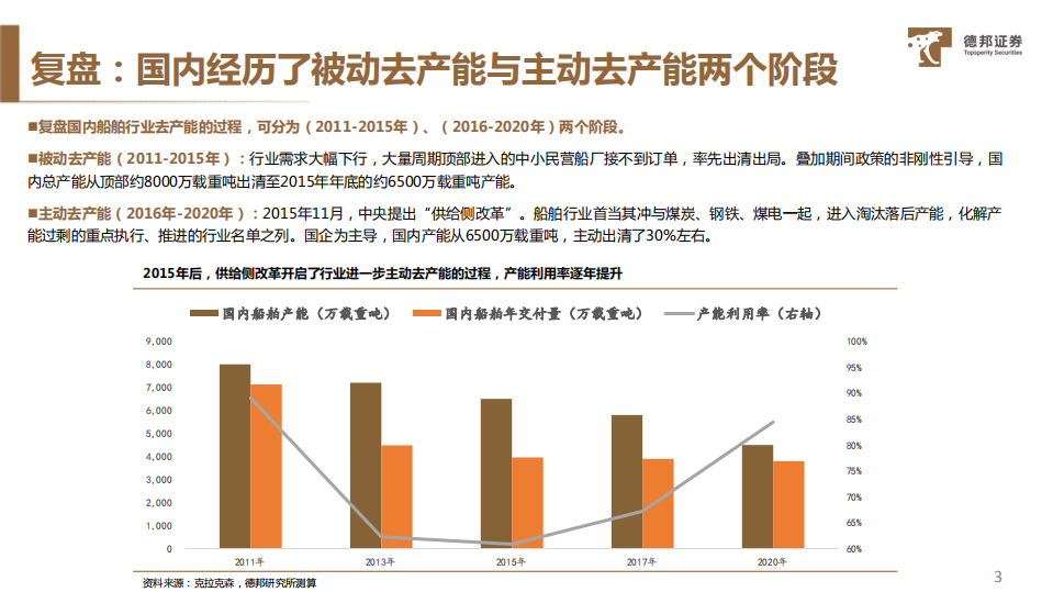 船舶行业专题研究：错位的供给侧改革红利，制约的海外产能扩张-220726.pdf 第4页
