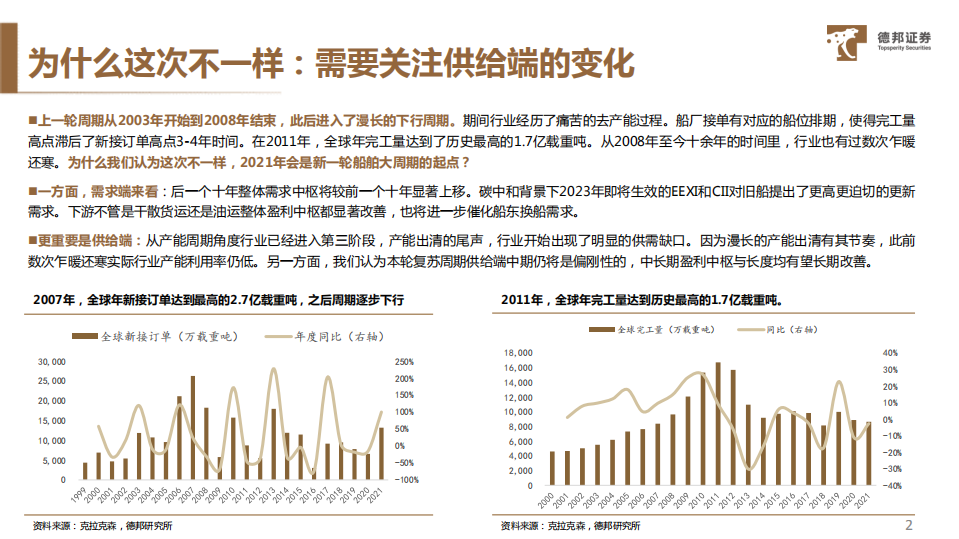 船舶行业专题研究：错位的供给侧改革红利，制约的海外产能扩张-220726.pdf 第3页