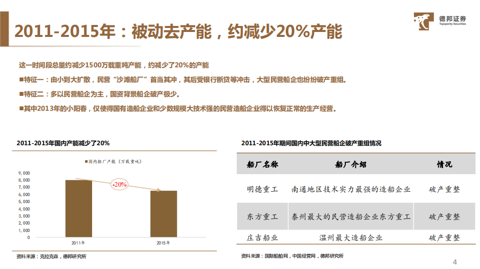 船舶行业专题研究：错位的供给侧改革红利，制约的海外产能扩张-220726.pdf 第5页