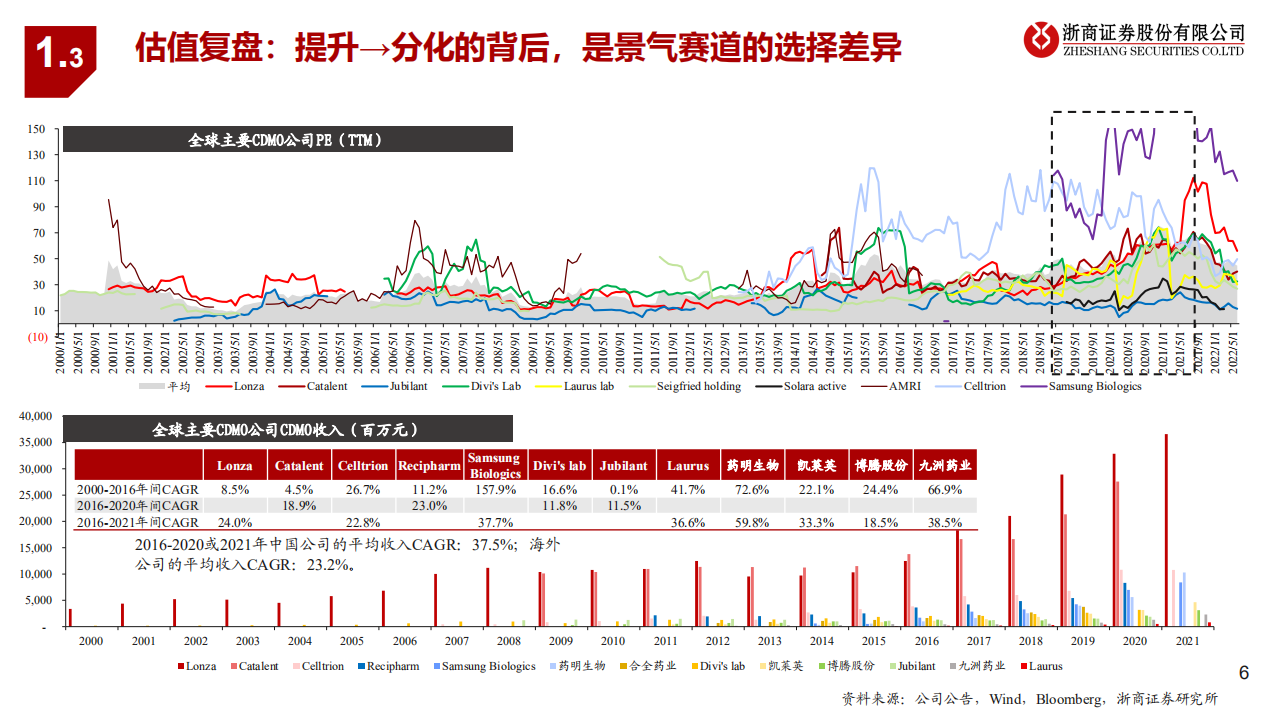 从产能看医药先进制造行业系列研究：从产能变化看九洲药业-220726.pdf 第6页