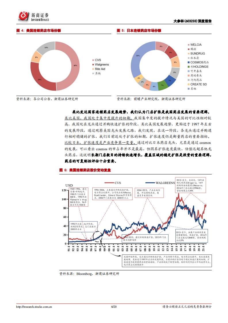 大参林-深度报告：快速扩张的高利润率药店龙头-220802.pdf 第6页
