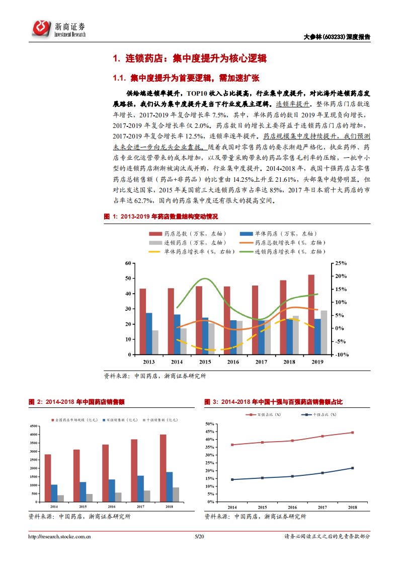 大参林-深度报告：快速扩张的高利润率药店龙头-220802.pdf 第5页
