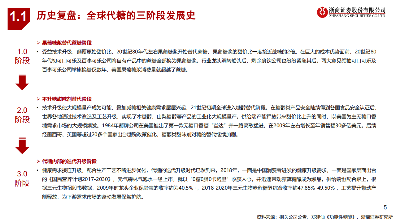 代糖行业深度报告：风已至，万物生-220807.pdf 第5页