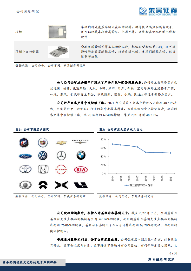 岱美股份-遮阳板细分赛道全球龙头，品类扩张打开成长空间-220805.pdf 第6页