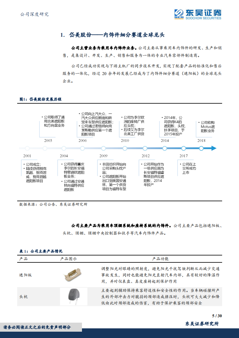 岱美股份-遮阳板细分赛道全球龙头，品类扩张打开成长空间-220805.pdf 第5页