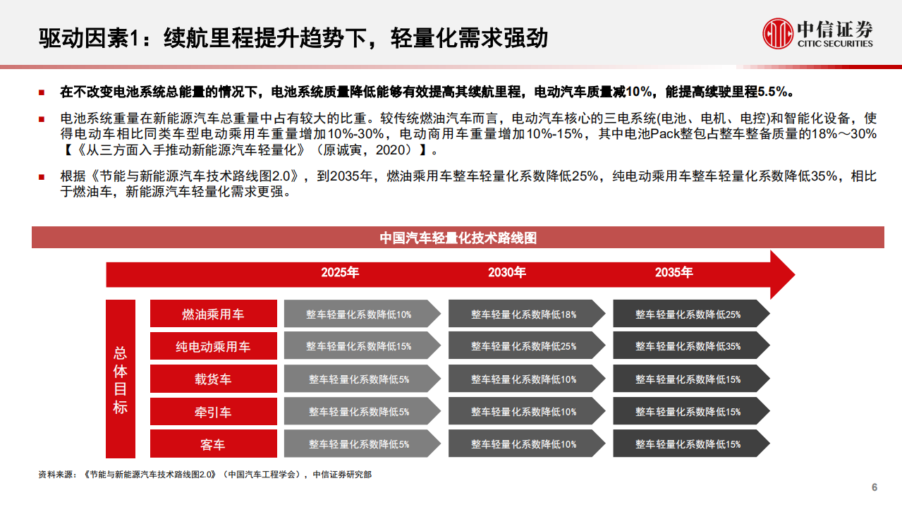 导热结构胶及制件专题报告：结构创新频出，国产替代加速-220811.pdf 第6页