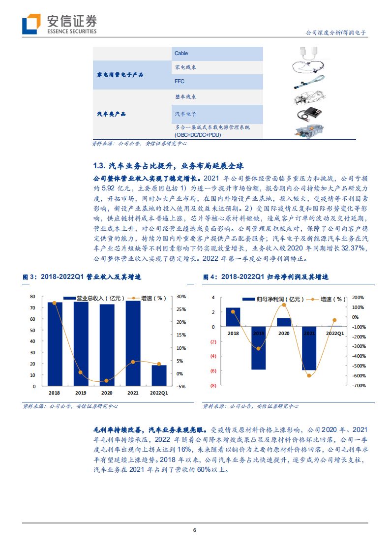 得润电子-保时捷Taycan碳化硅OBC独家供应商，立足高端树立行业标杆-220722.pdf 第6页