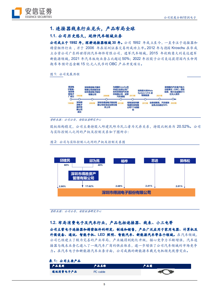 得润电子-保时捷Taycan碳化硅OBC独家供应商，立足高端树立行业标杆-220722.pdf 第5页