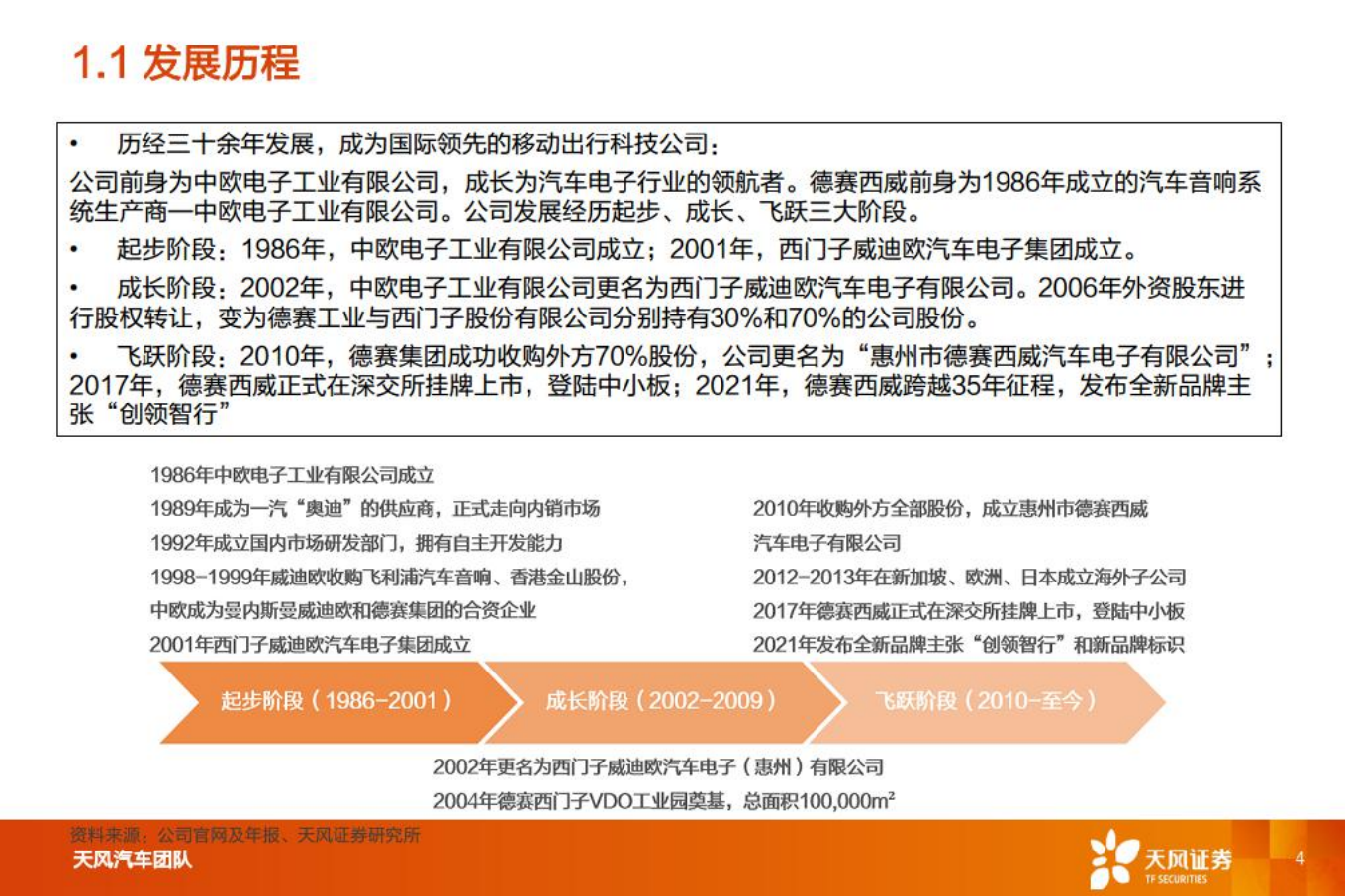 德赛西威-智能电动重点公司深度拆解+预测-220803.pdf 第4页