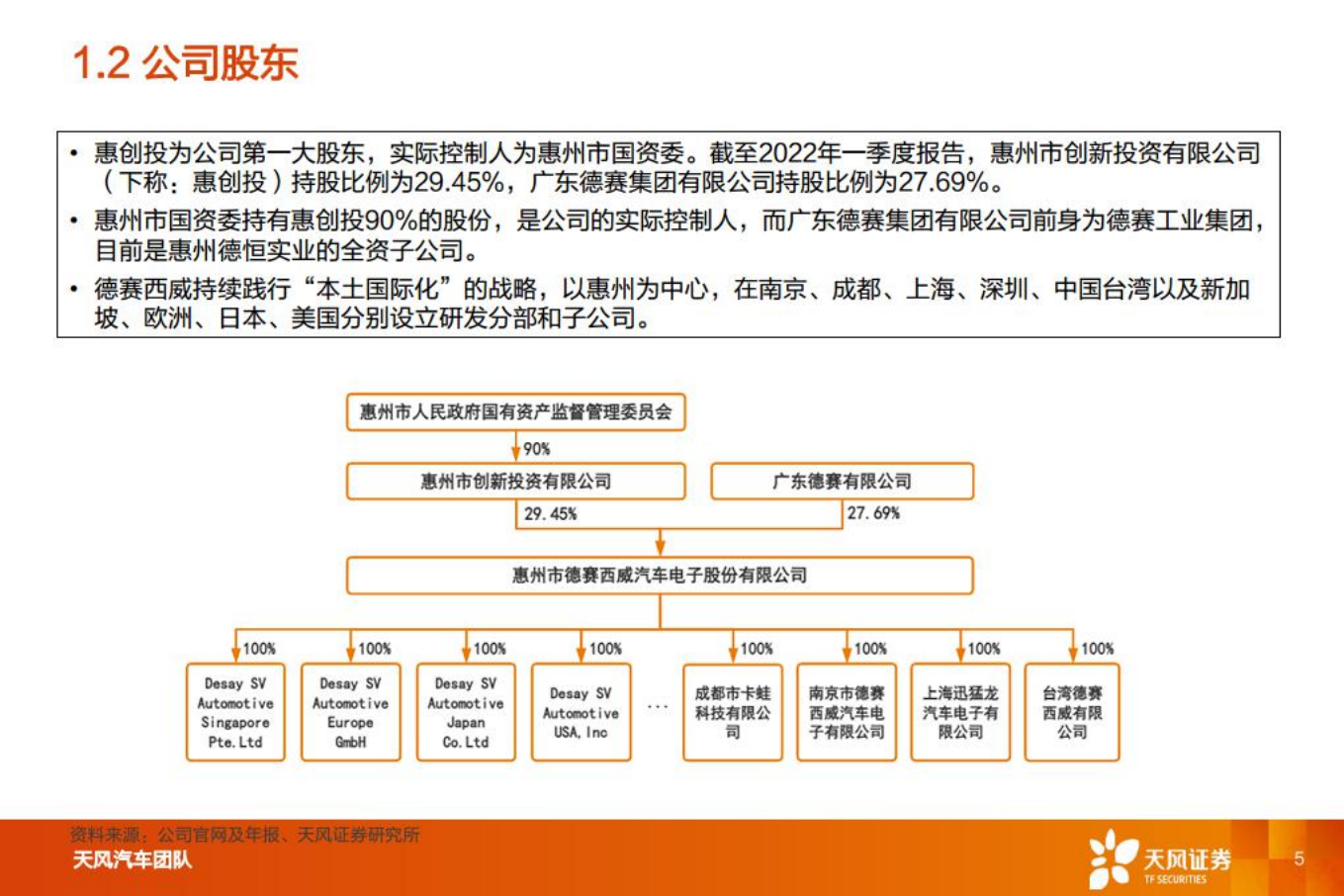 德赛西威-智能电动重点公司深度拆解+预测-220803.pdf 第5页