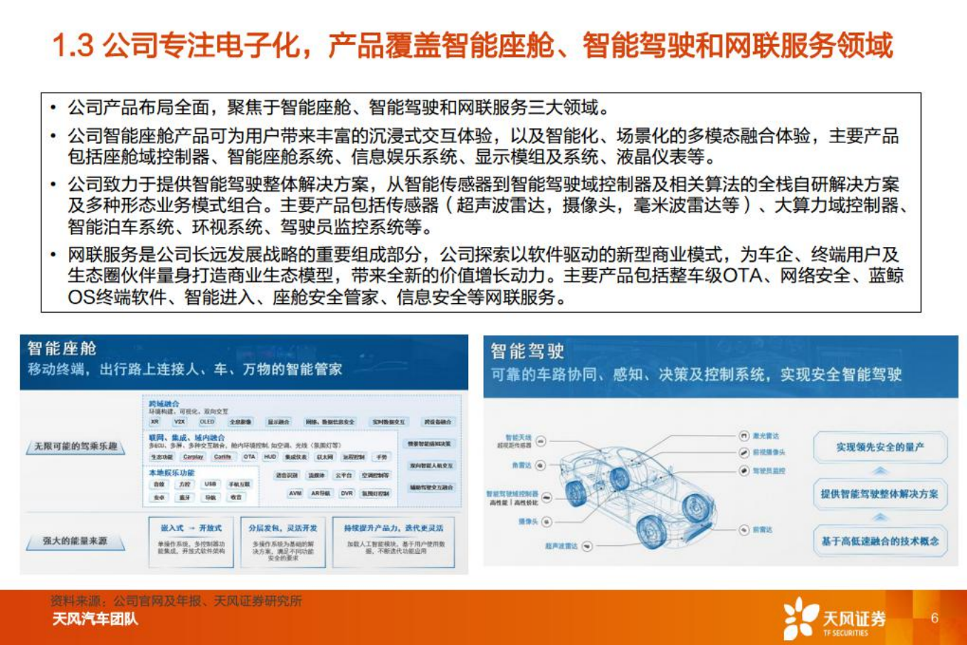 德赛西威-智能电动重点公司深度拆解+预测-220803.pdf 第6页
